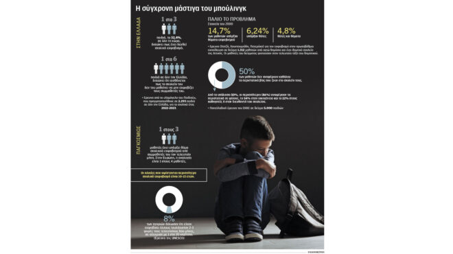 σχολεία-πιο-αυστηρές-ποινές-για-μπούλ-562916311