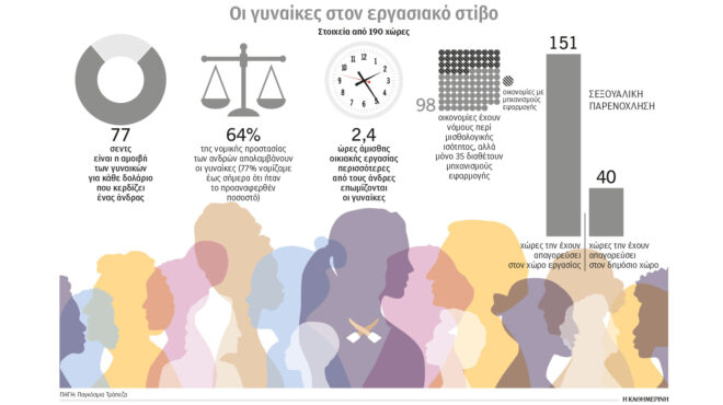 η-κλιματική-κρίση-επηρεάζει-δυσανάλο-562918378