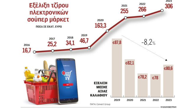 χρησιμοποιούμε-facebook-αλλά-όχι-e-banking-τι-δείχ-562918591