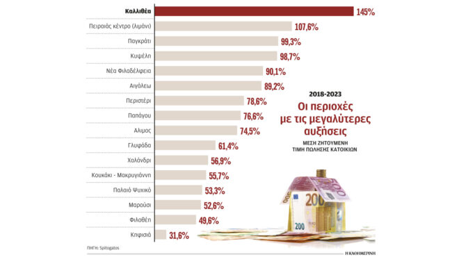 τιμές-ακινήτων-αύξηση-60-σε-έξι-χρόνια-562918318