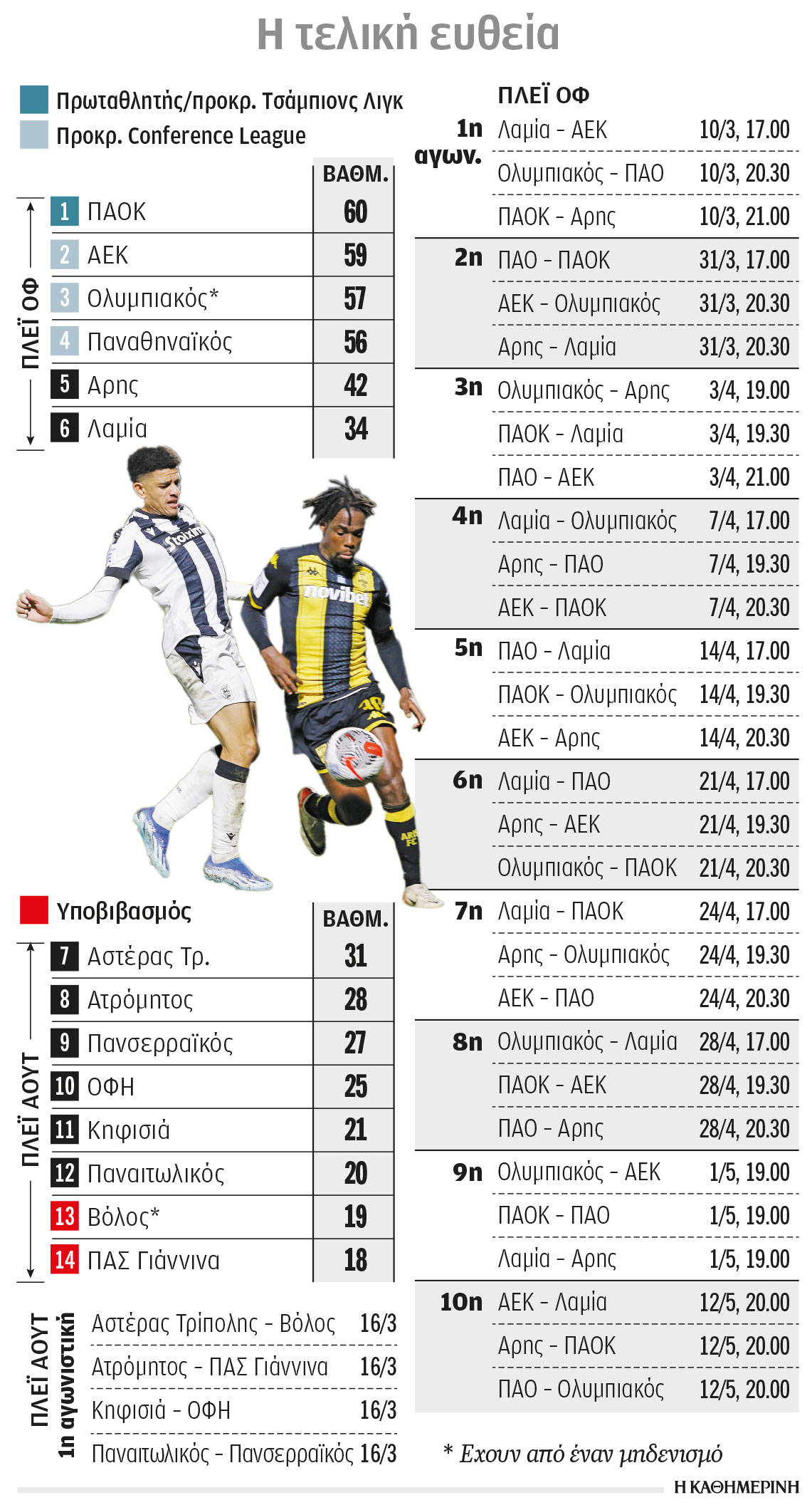 Σούπερ Λιγκ 1: Τα πλέι οφ της… συμπίεσης-1