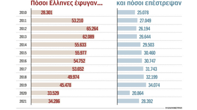 ατού-για-τις-ελληνικές-startups-η-tech-visa-562920433