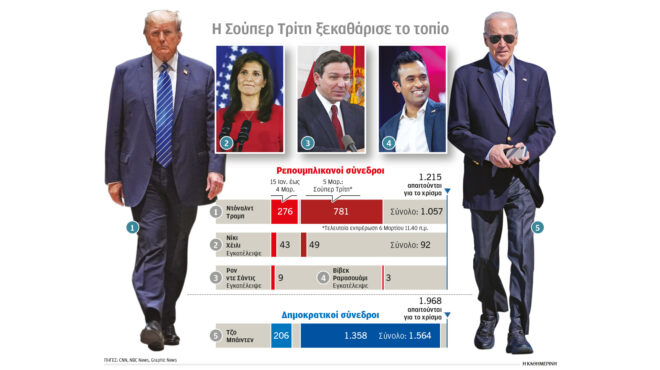 μπάιντεν-τραμπ-εκλεισαν-το-ραντεβο-562920352