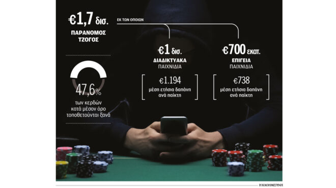 στο-17-δισ-εκτιμάται-ο-τζίρος-του-παράνο-562920451