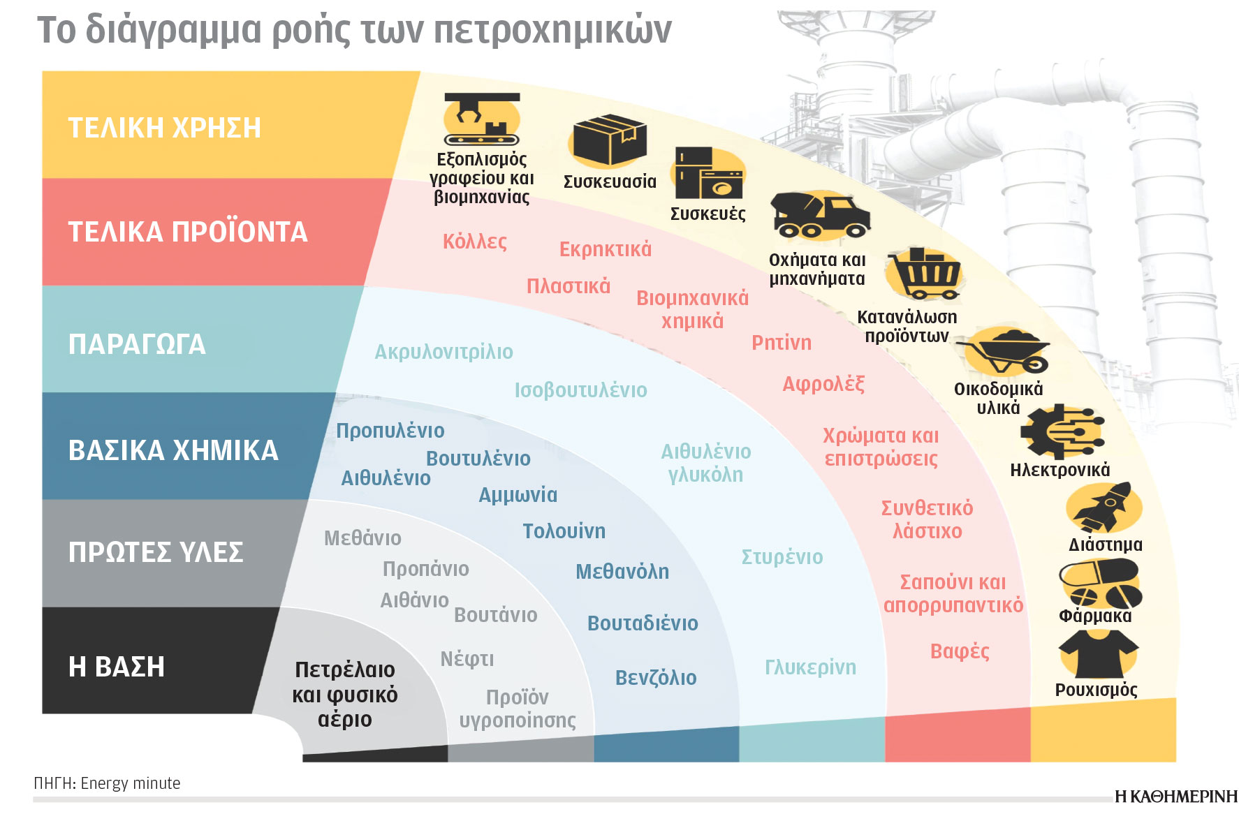 Κλιματική κρίση και ενέργεια: Αύξηση της «πράσινης» απασχόλησης-1