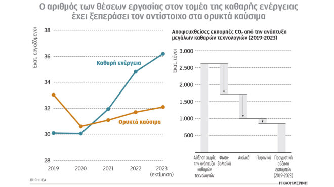 κλιματική-κρίση-και-ενέργεια-αύξηση-τ-562922752