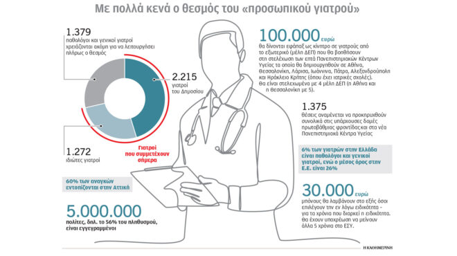 προσωπικός-γιατρός-ζητούνται-επειγό-562920406