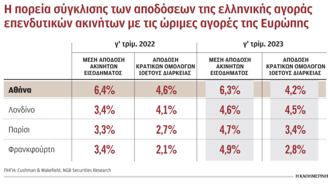 κερκόπορτες-μαύρου-χρήματος-στα-ακίν-562922257