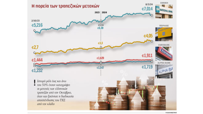 οι-5-λόγοι-της-επιστροφής-των-επενδυτών-562925266