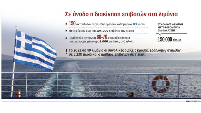 μοντέλο-αεροδρομίων-στην-ακτοπλοΐα-562925245