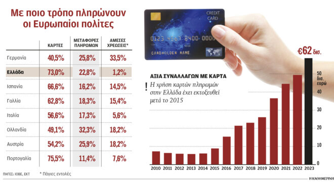 το-κρυφό-κόστος-της-χρήσης-καρτών-562925371