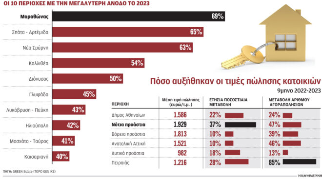 πρωταθλητές-τα-νησιά-σε-οικοδομικές-ά-562925260