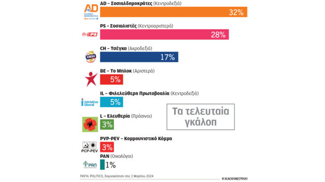 τεστ-ενόψει-ευρωεκλογών-οι-πρόωρες-κά-562925158