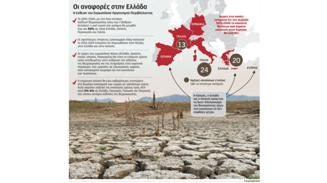 κλιματική-κρίση-οι-άμεσοι-κίνδυνοι-γι-562928512