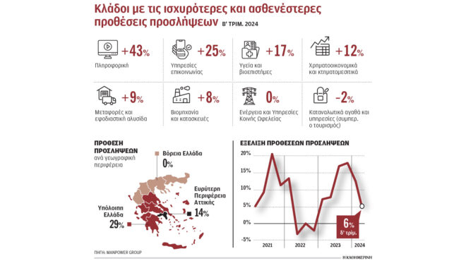 με-μικρότερο-ρυθμό-η-αύξηση-των-νέων-θέ-562930357