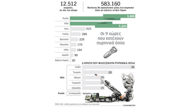 μπλοφάρει-ο-πούτιν-για-τα-πυρηνικά-562930309