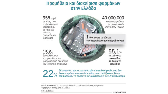 αν-και-ασφαλισμένοι-πληρώνουν-από-την-562930492