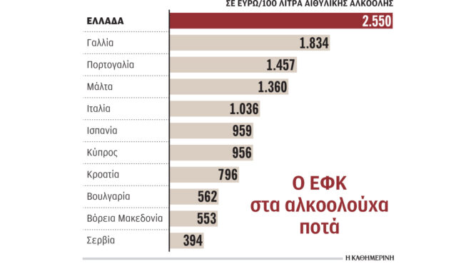 πρόταση-μείωσης-του-εφκ-στα-ποτά-σε-βάθ-562932106