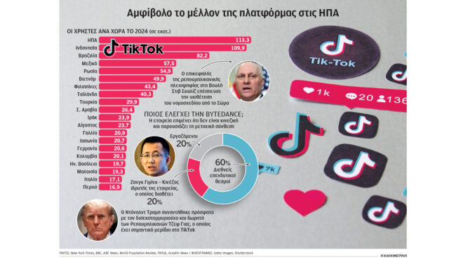 ηπα-πρώτο-βήμα-για-την-απαγόρευση-του-tiktok-562931881