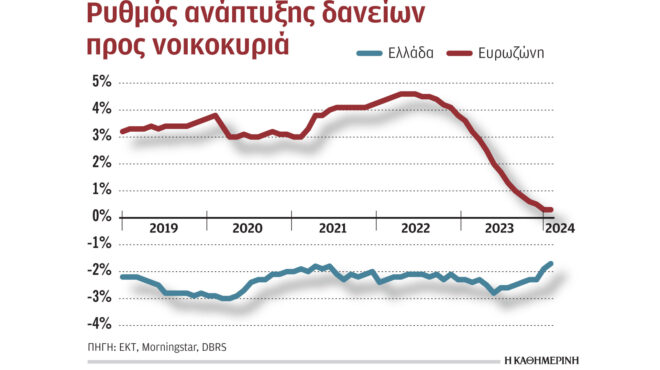διπλός-κόφτης-στα-στεγαστικά-δάνει-562934068