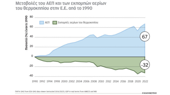 κλιματική-κρίση-και-ενέργεια-ανάπτυξ-562934323