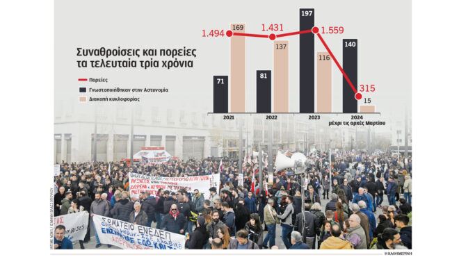 ξεπαγώνει-ο-νόμος-για-τις-πορείες-562933969