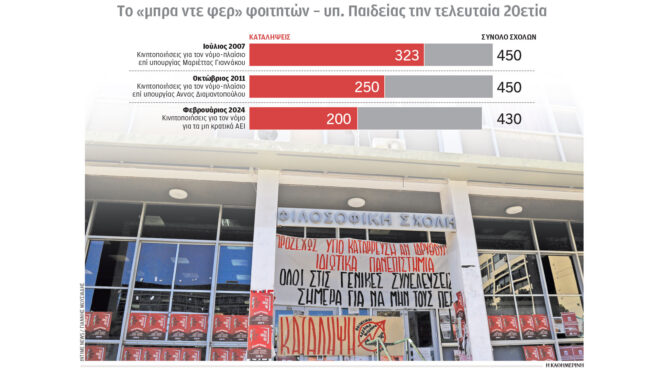 πανεπιστήμια-tίτλοι-τέλους-στις-καταλ-562937044