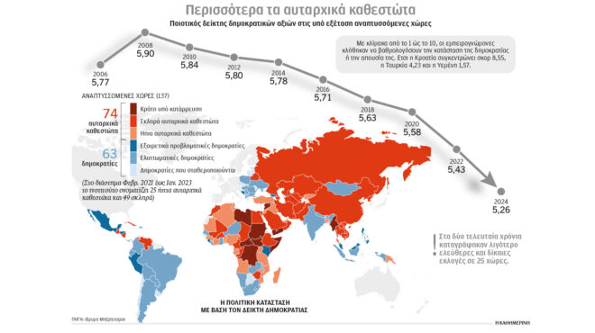 τα-διδάγματα-από-τις-επαναστάσεις-562940416