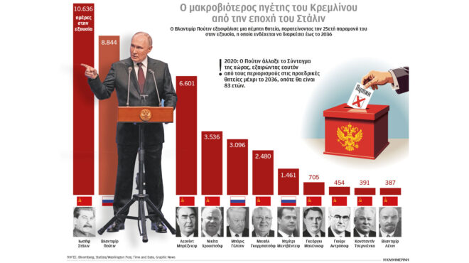 με-σκληρά-μηνύματα-άρχισε-η-πέμπτη-θητ-562940092