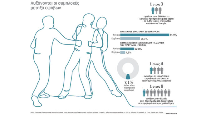 παραβατικότητα-ανηλίκων-10-700-περιστατι-562940383