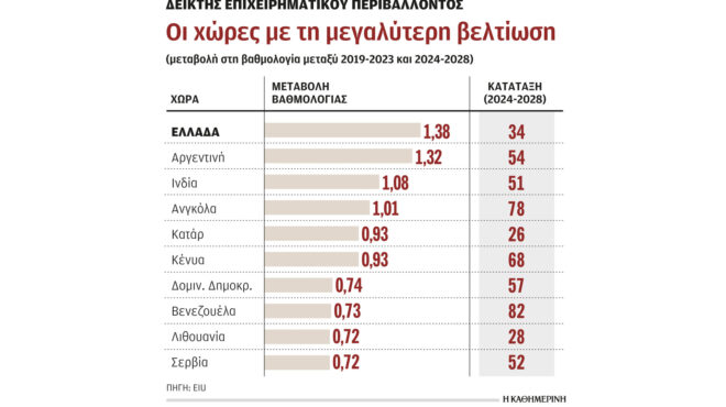 πρωτογενές-πλεόνασμα-16-του-αεπ-το-2023-562944310