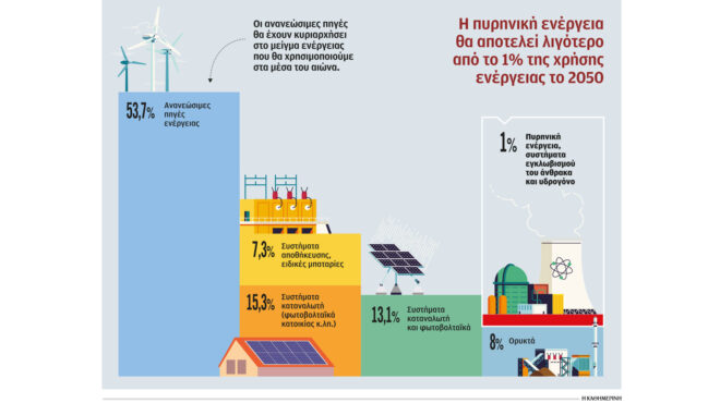 η-πυρηνική-ενέργεια-ξανά-στο-προσκήνι-562947124
