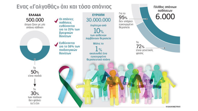 κόσκινο-στα-πειραματικά-φάρμακα-562944358