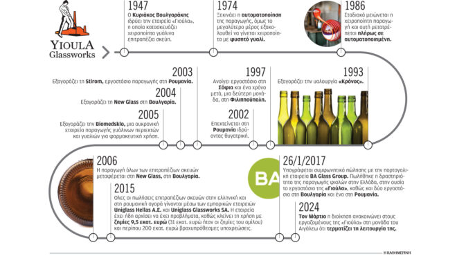 sonoco-λουκέτο-στα-εργοστάσιά-της-στην-ελλά-562944319