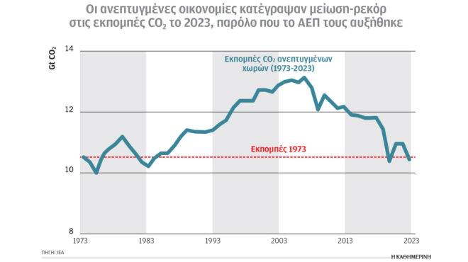 κλιματική-κρίση-και-ενέργεια-πράσινη-562944562