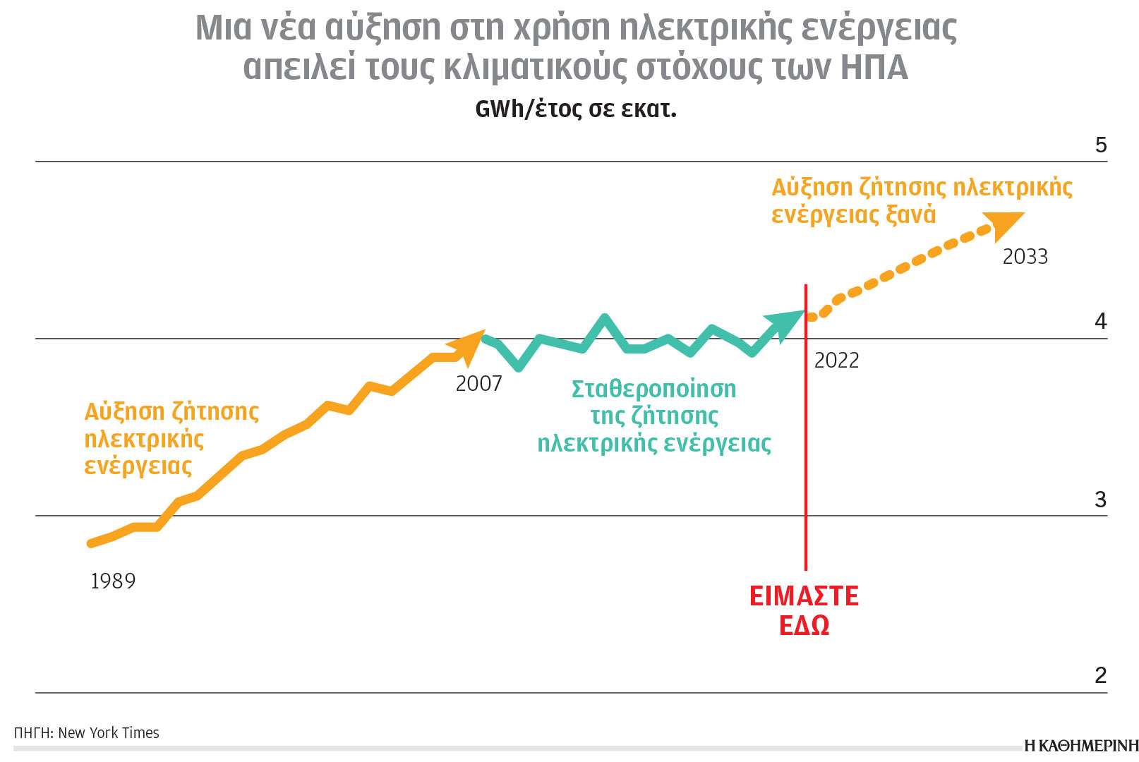 Κλιματική κρίση και ενέργεια: Πράσινη μετάβαση και ανάπτυξη-1