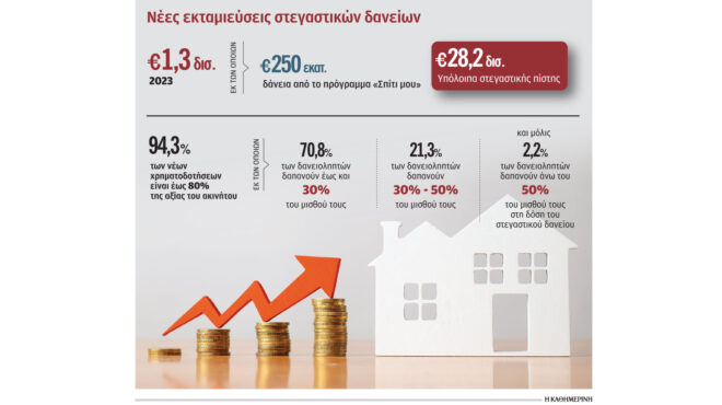 πρόγραμμα-σπίτι-μου-εξασφάλισαν-το-562944187