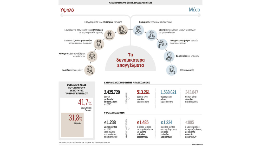 σπανίζουν-οι-θέσεις-υψηλής-εξειδίκευ-562947469