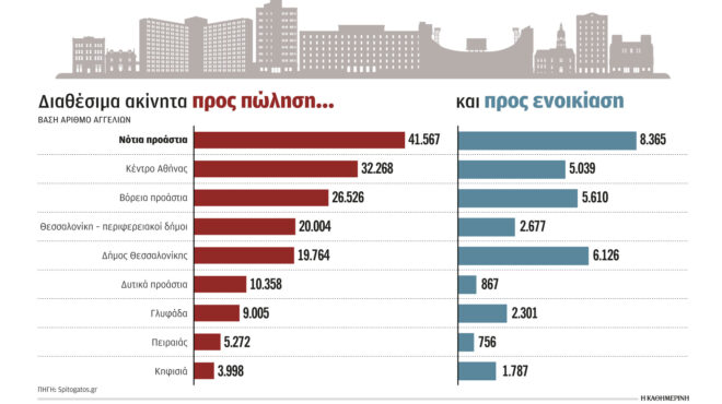 ελάχιστα-ακίνητα-είναι-διαθέσιμα-για-562947400