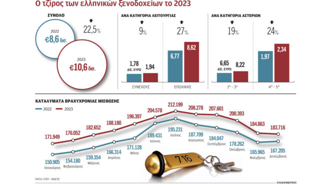 δικαστικό-μπλόκο-σε-καταλύματα-airbnb-562947079