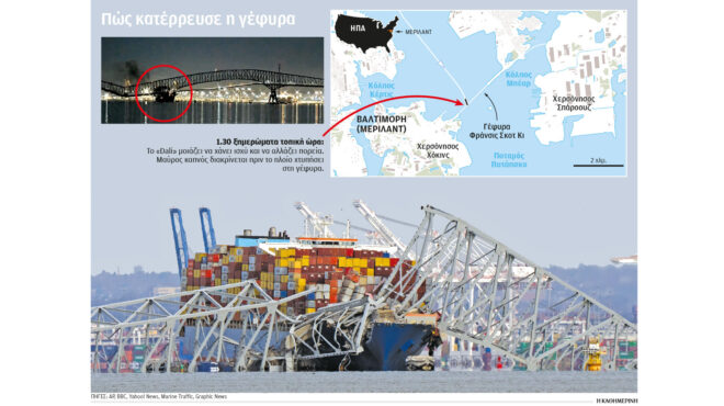 βαλτιμόρη-πώς-η-τραγωδία-θα-επηρεάσει-562950676