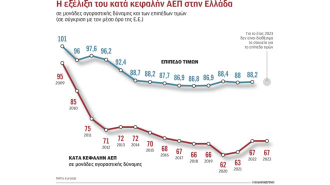 ευρωπαϊκές-τιμές-με-βαλκανική-αγορασ-562950817