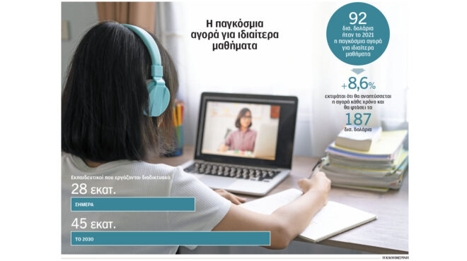 τα-φροντιστήρια-μεταφέρονται-στην-562952629