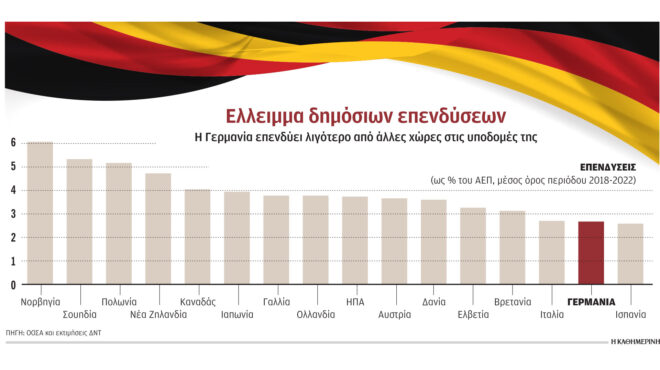 χαλαρώστε-το-φρένο-χρέους-καλεί-το-δ-562952515