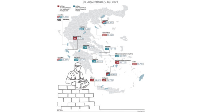 πρωταθλητές-τα-νησιά-σε-οικοδομικές-ά-562954387