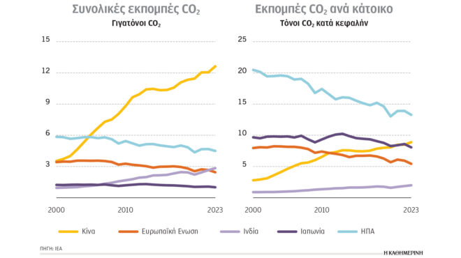 κλιματική-κρίση-και-ενέργεια-οι-βασι-562954618
