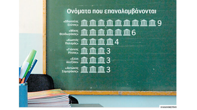 εκπαίδευση-δάσκαλοι-για-επικίνδυνες-562954513