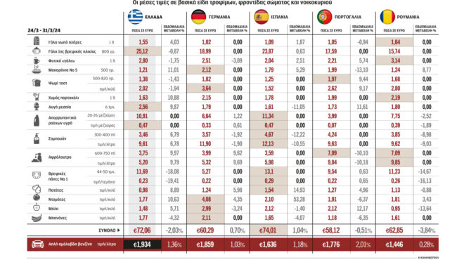 εκτίναξη-τιμής-πασχαλινών-αυγών-σε-όλ-562957282