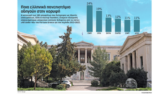 τα-ελληνικά-αει-που-βγάζουν-επιχειρ-562957006