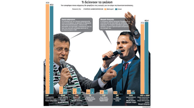 τουρκία-μονομαχία-ερντογάν-ιμάμο-562956922